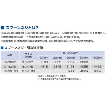 SP4-3832 スーパー万能ビス スプーンネジ SUS410/サラフレキ頭