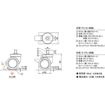 ねじ込み式双輪キャスター(ナイロン車)自在 プラパート