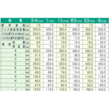 アルミ製ラチェットレバーホイスト ヒッパラー レバーホイスト本体