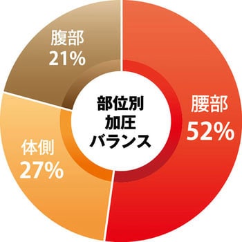 腰サポートベルト デュアルエックス スリーランナー 腰用 サポーター