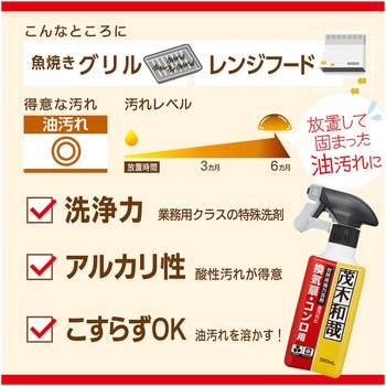 茂木和哉  換気扇・コンロ用 強力油汚れ洗剤 茂木和哉