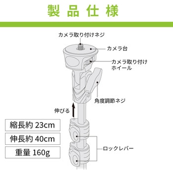 ビデサポ エツミ