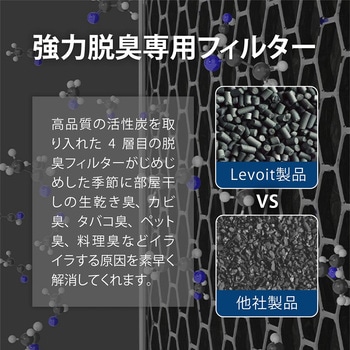 Levoit Core 300 Plasma 空気清浄機 Vesync(ウィーシンク)