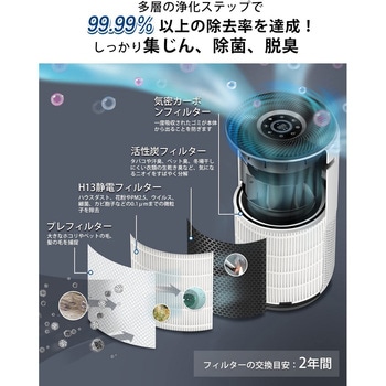 最も優遇 LRF-C401S-WJP 1個 LRF-C401S-WJP 空気清浄機交換フィルター 空調・季節家電