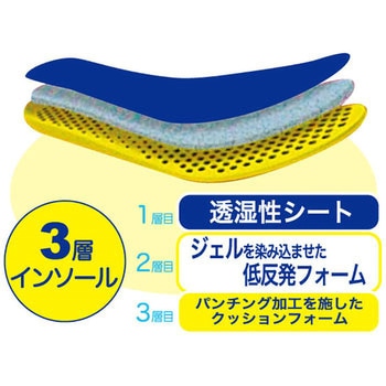 低反発ジェルインソール サンダンス