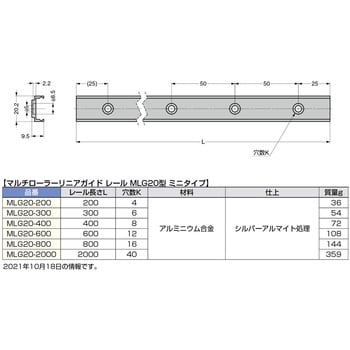 MLG20-100 マルチローラーリニアガイドレール MLG20型 ミニタイプ 1個