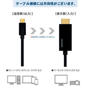 Type-C to HDMI 変換ケーブル Vodaview