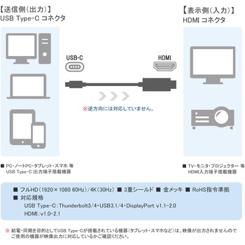 Type-C to HDMI 変換ケーブル Vodaview