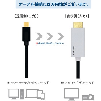Type-C to HDMI 変換ケーブル 4K/60Hz Vodaview