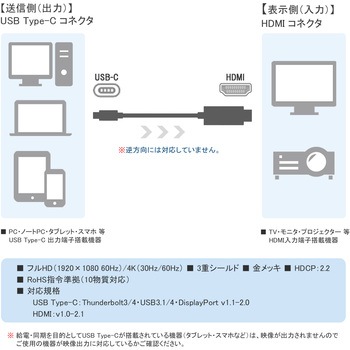 Type-C to HDMI 変換ケーブル 4K/60Hz Vodaview