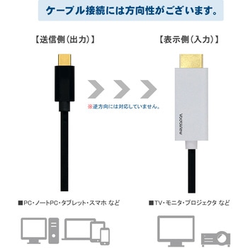 Type-C to HDMI 変換ケーブル 4K/60Hz Vodaview