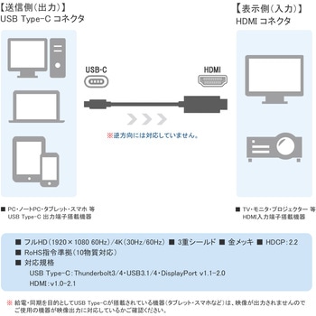 Type-C to HDMI 変換ケーブル 4K/60Hz Vodaview
