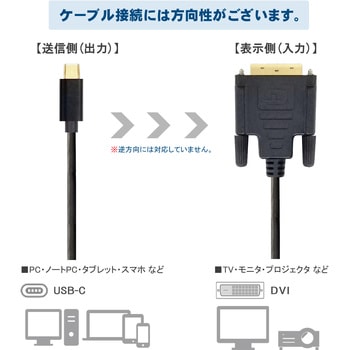 Type-C to DVI ケーブル Vodaview