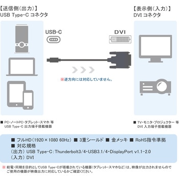 Type-C to DVI ケーブル Vodaview