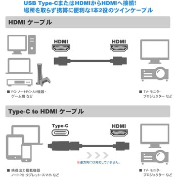 Type-C・HDMI to HDMI ツインケーブル 8K60Hz対応 Vodaview