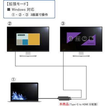 Type-C to HDMI 2ポート分配器 Vodaview