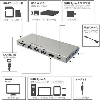 Type-C to マルチ Dock Hub アダプタ ケーブル収納タイプ Vodaview