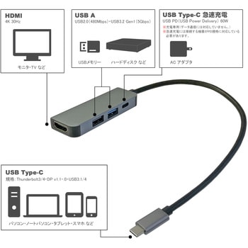 VV-UCDOCKHUB-SS Type-C to マルチ Dock Hub アダプタ コンパクト