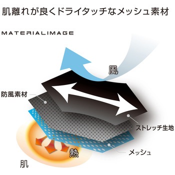 防風ストレッチベスト コーコス信岡