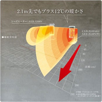 AEH-2G10N(W) 遠赤外線グラファイトヒーター タイマー機能/首振り機能