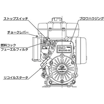 ロビン汎用エンジン(EHシリーズ) EH092F スバル