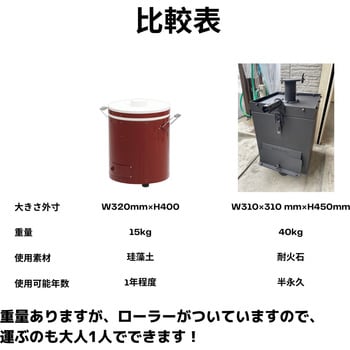 0 炭コンロ 1台 コロケット 【通販モノタロウ】