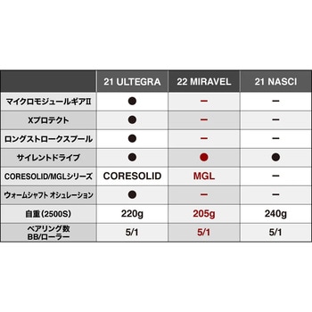 MIRAVEL ミラベル SHIMANO(シマノ)