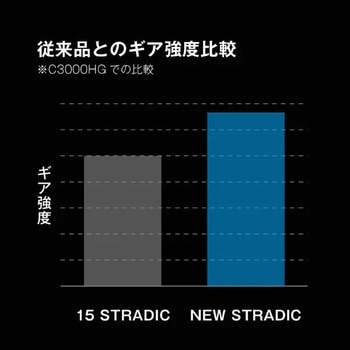 STRADIC ストラディック SHIMANO(シマノ)