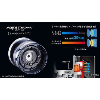 TWIN POWER SW ツインパワーSW SHIMANO(シマノ) リール 【通販モノタロウ】