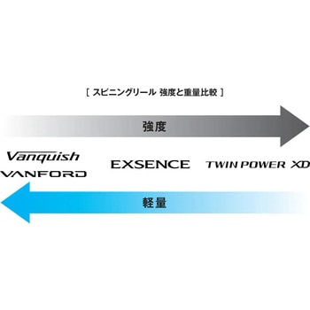 EXSENCE エクスセンス SHIMANO(シマノ)