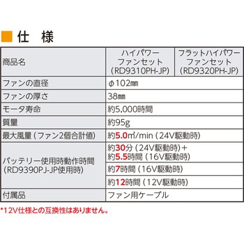 空調風神服用フラットファン JAPPY