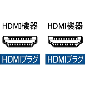 イーサネット対応光ハイスピードHDMIケーブル アイネックス