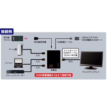 HDMI切替器 3入力→1出力 アイネックス
