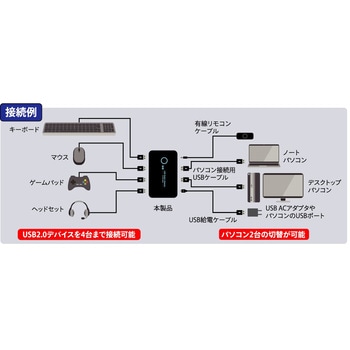 有線リモコン付USB切替器 2PC・4ポート アイネックス