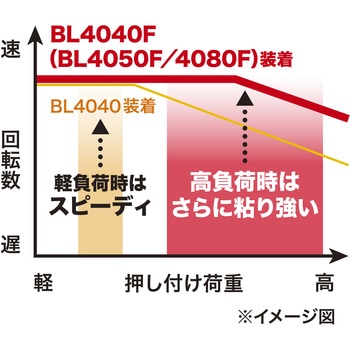 125ミリ充電式ディスクグライ マキタ