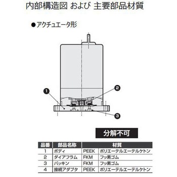 メタルフリー薬液用2ポート電磁弁 MR10Rシリーズ CKD