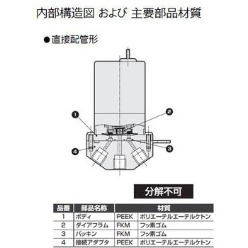 メタルフリー薬液用2ポート電磁弁 MR10Rシリーズ CKD