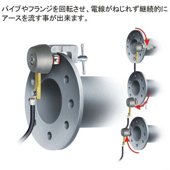 FRE-500 アースクリップ ローリング万力タイプフランジ用 1個 阪口製作所 【通販モノタロウ】