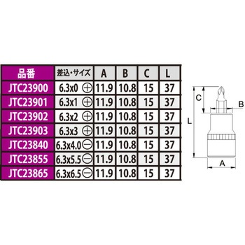 6.3mmマイナスビット JTC