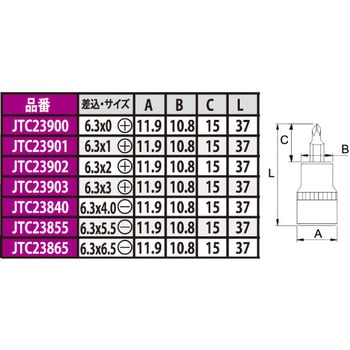 6.3mmマイナスビット JTC