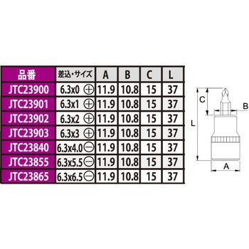 6.3mmプラスビット JTC