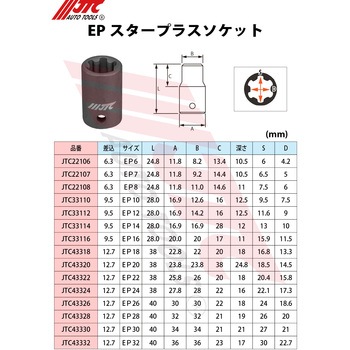EPスタープラスソケット JTC