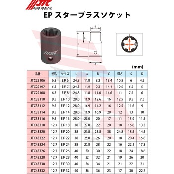 EPスタープラスソケット JTC