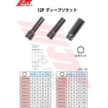 12.7mm 12Pディープソケット JTC