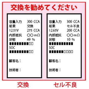 JTC6721 バッテリーCCAテスタープリンター付き 1個 JTC 【通販モノタロウ】