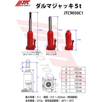ダルマジャッキ5t JTC