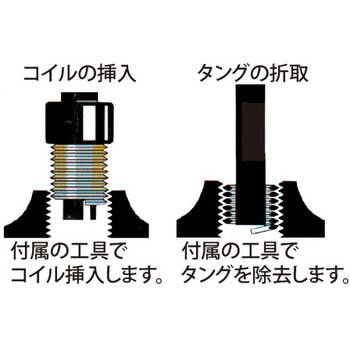 新しいネジ山を作る道具セット JTC
