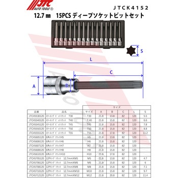 12.7mm 15PCSディープソケットビットセット JTC