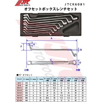 オフセットボックスレンチセット JTC