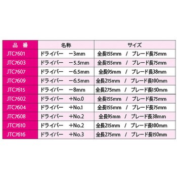 JTCK7102 10PCS ドライバー JTC マイナス/プラス - 【通販モノタロウ】